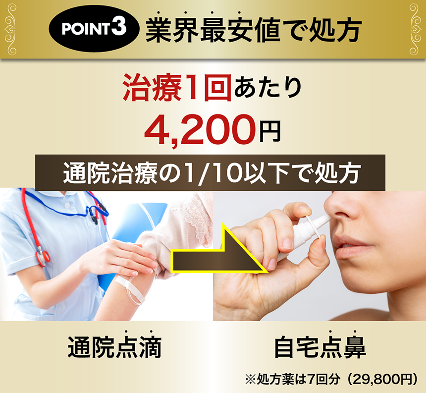 POINT3 業界最安値で処方