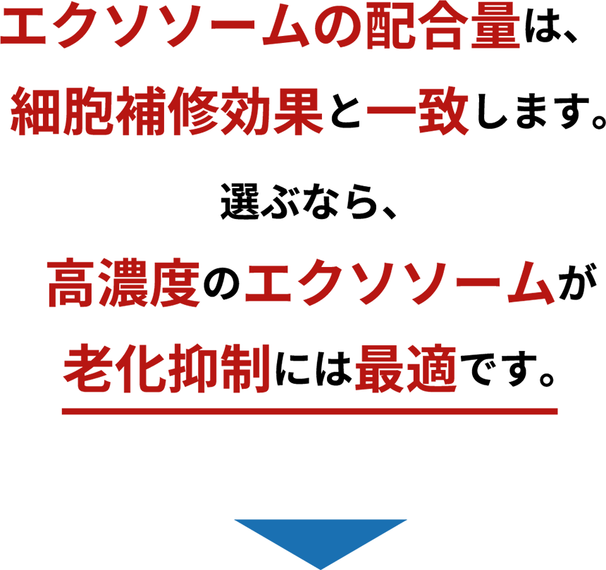 エクソソームの配合量は、細胞補修効果と一致します。選ぶなら、高濃度のエクソソームが老化抑制には最適です。