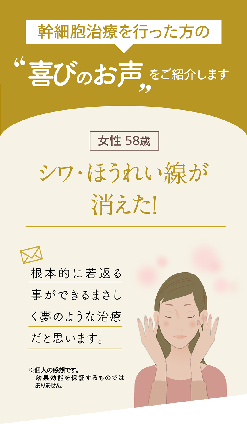 幹細胞治療を行った方の喜びのお声をご紹介します。女性 58歳 シワ・ほうれい線が消えた！